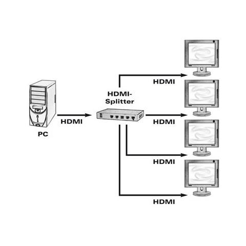 HDMI Splitter, 4-way, 1920 x 1200 Pixels - Foto 6